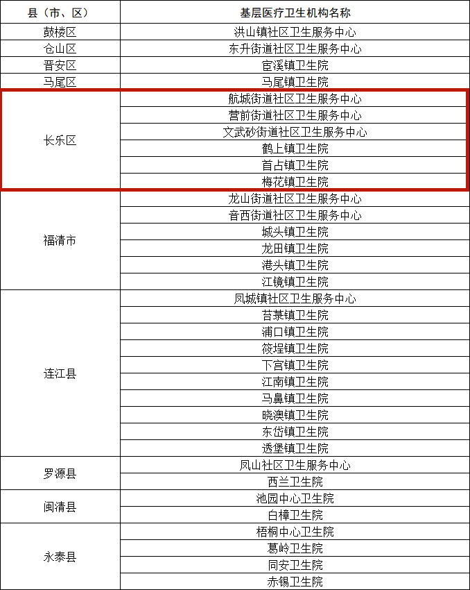 恭喜！長樂6家上榜！