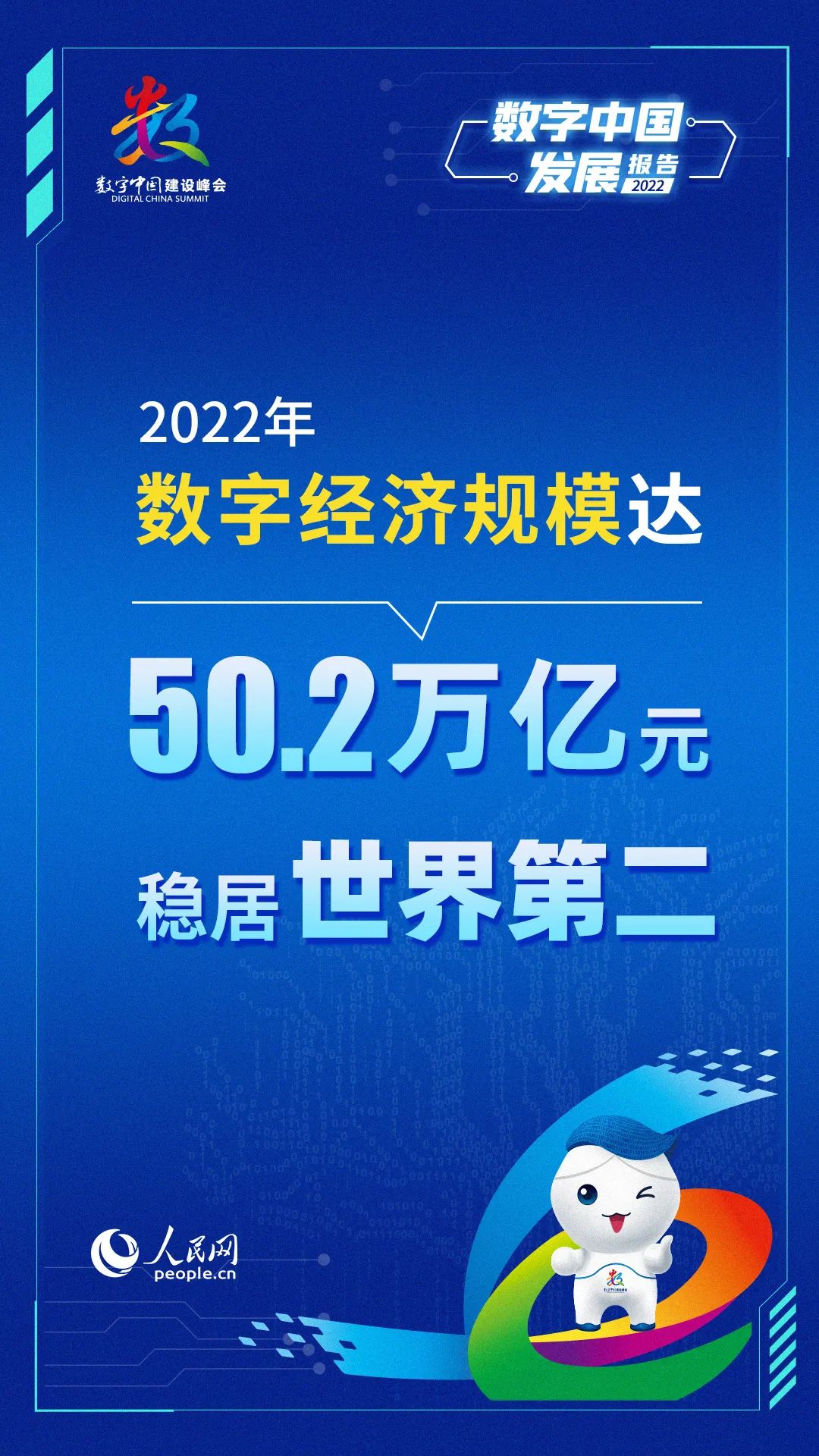 報告出爐！我國數(shù)字經(jīng)濟規(guī)模穩(wěn)居世界第二