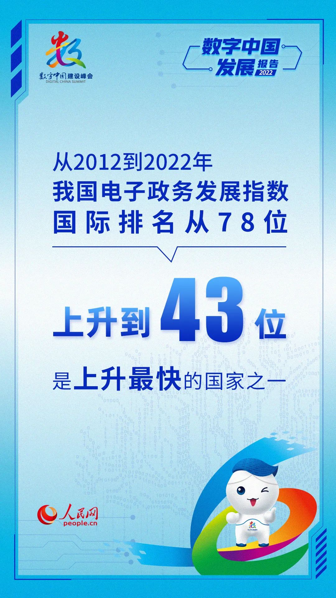 報告出爐！我國數(shù)字經(jīng)濟規(guī)模穩(wěn)居世界第二