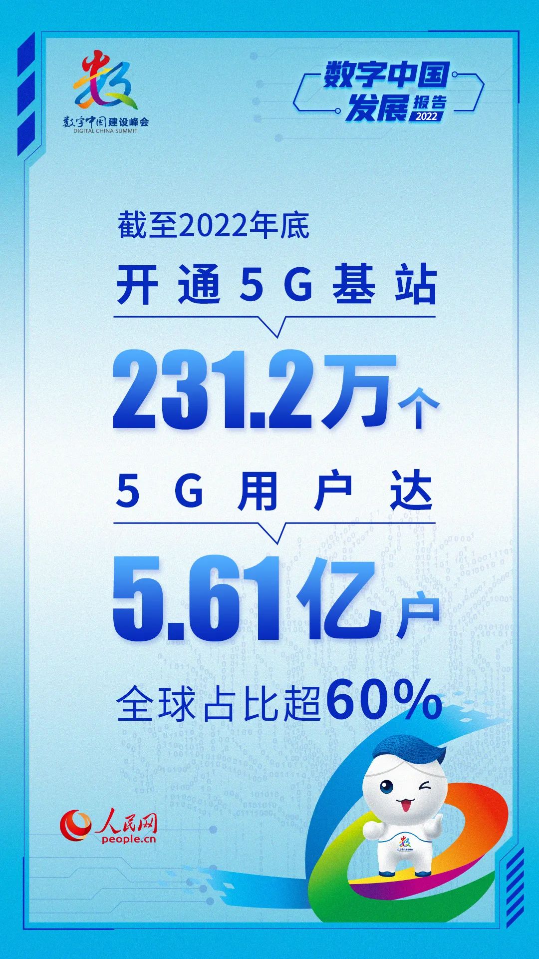 報告出爐！我國數(shù)字經(jīng)濟規(guī)模穩(wěn)居世界第二