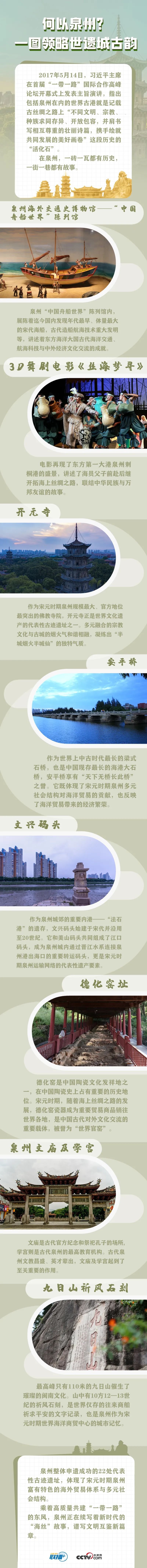 何以中國(guó)·向海泉州｜何以泉州？一圖領(lǐng)略世遺城古韻