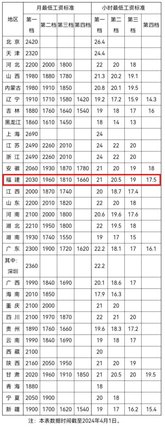 最新公布！你是哪一檔？