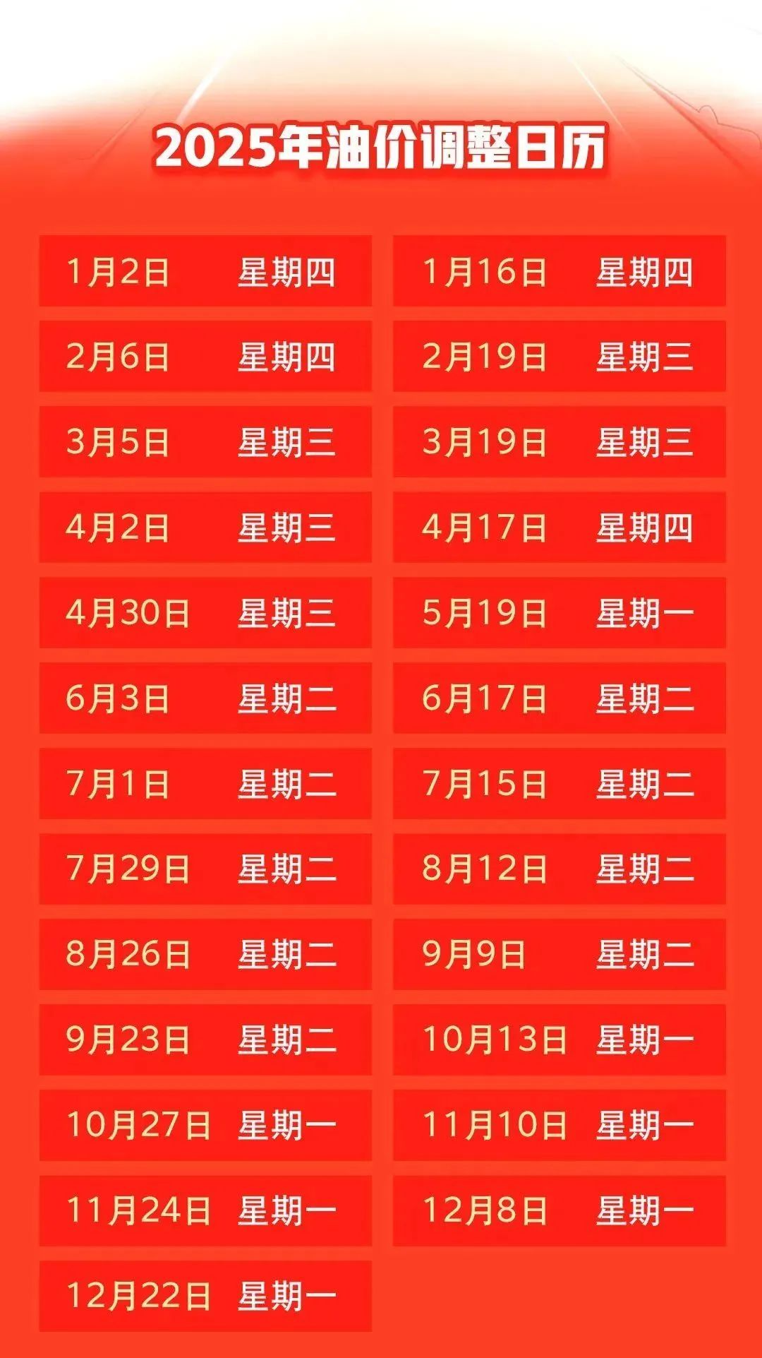 車主們有福啦！今晚下調(diào)！