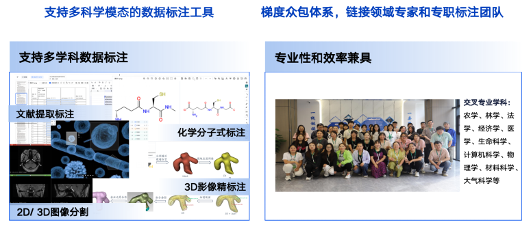 開放科學(xué)數(shù)據(jù)驅(qū)動(dòng)創(chuàng)新，復(fù)旦大學(xué)聯(lián)合上智院發(fā)布三項(xiàng)科學(xué)數(shù)據(jù)新基建