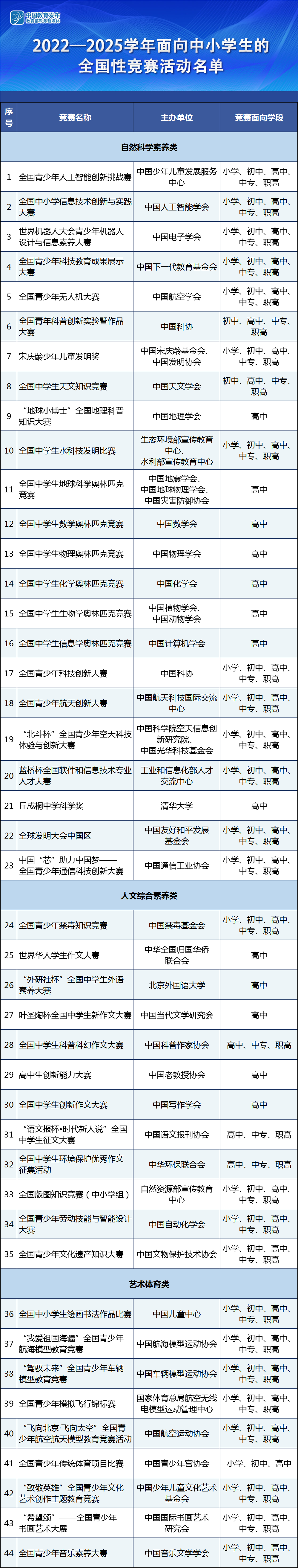 剛剛，教育部通報(bào)：依法依規(guī)取締！