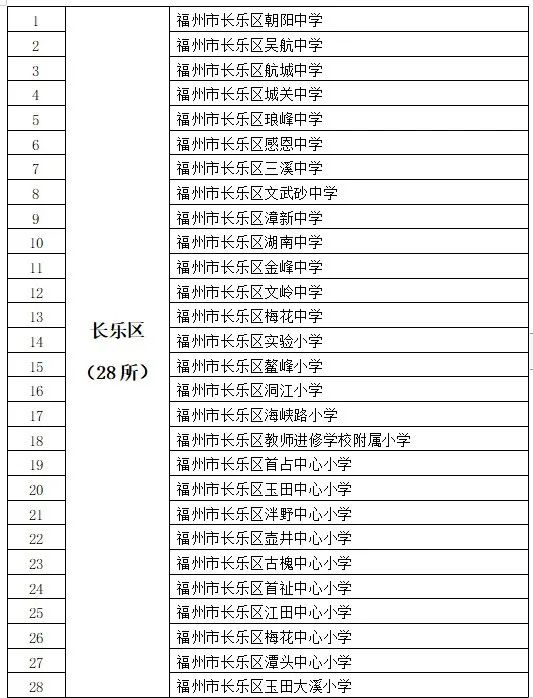 運動場上見！長樂這些地方免費開放