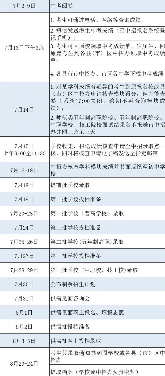 中考查分時間定了！