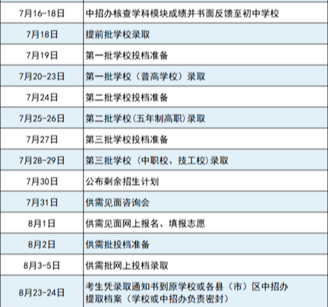 福州市教育局重要發(fā)布！事關中招！