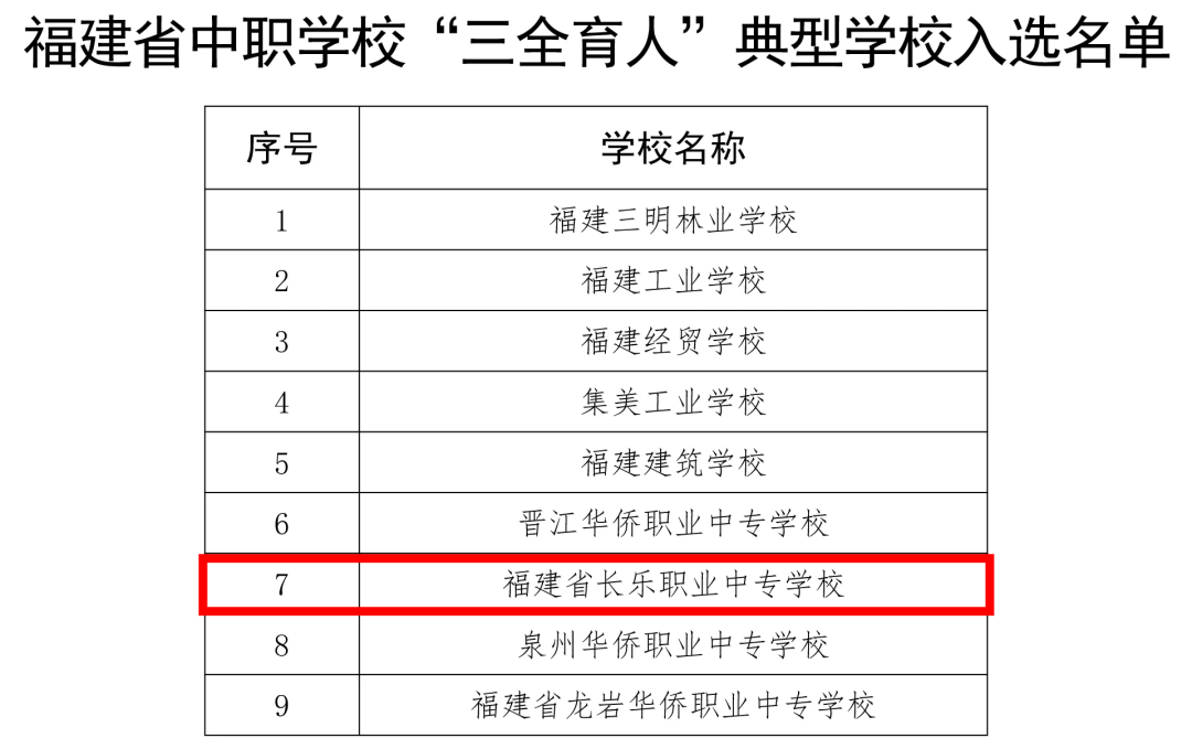 恭喜！長樂一中！長樂職專！