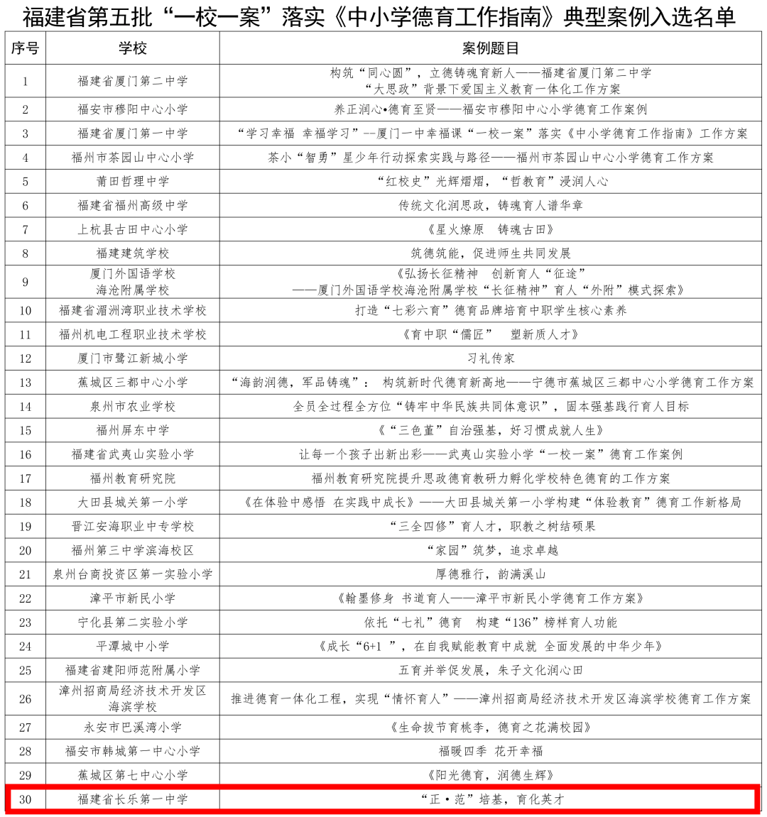 恭喜！長樂一中！長樂職專！