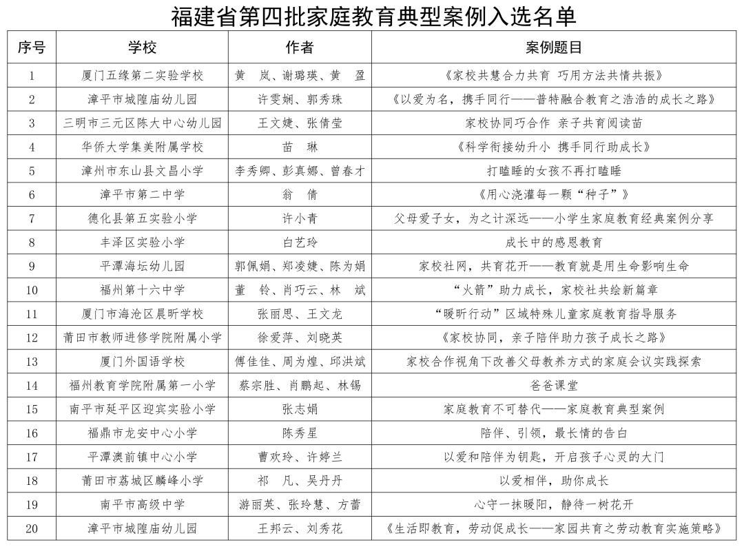 恭喜！長樂一中！長樂職專！