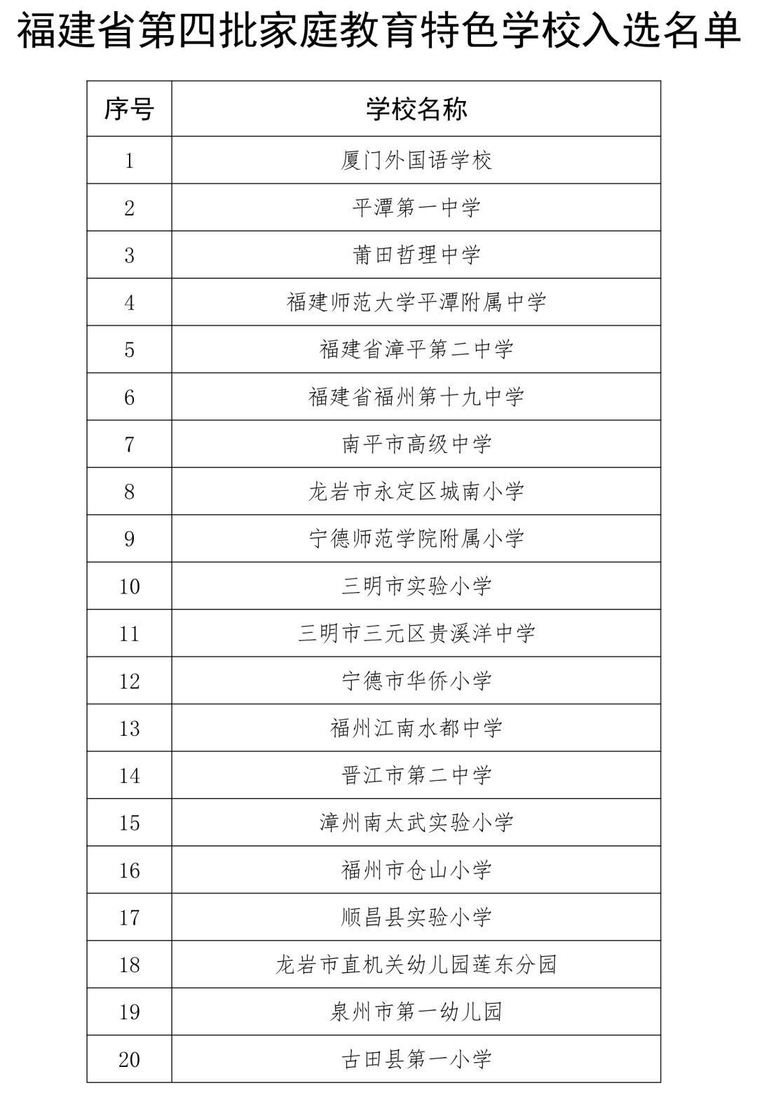 恭喜！長樂一中！長樂職專！