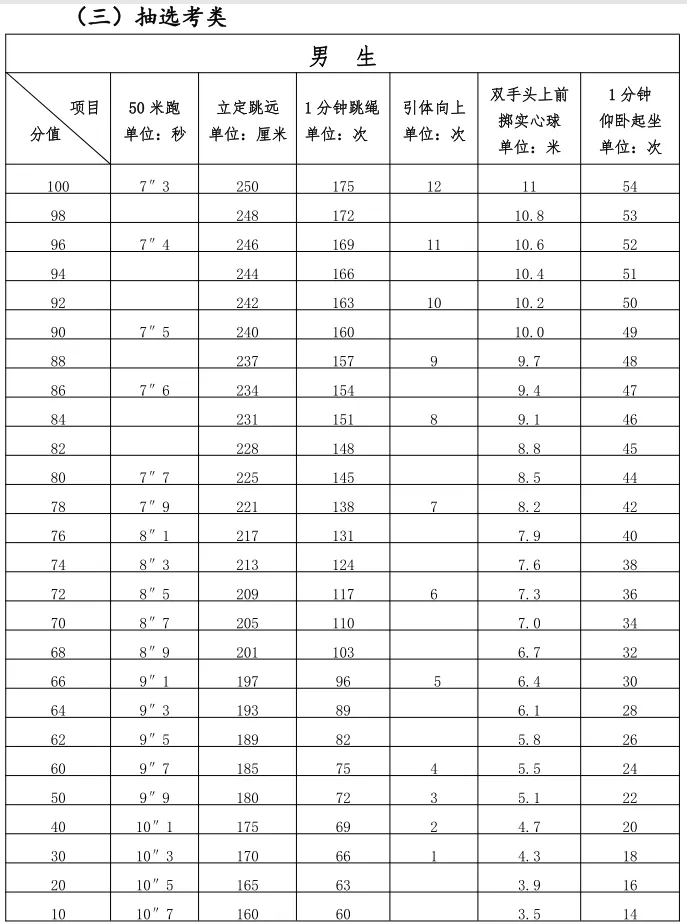 剛剛定了！明年福州中考體育項(xiàng)目有這些……