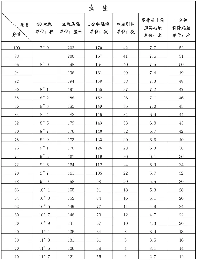 剛剛定了！明年福州中考體育項(xiàng)目有這些……