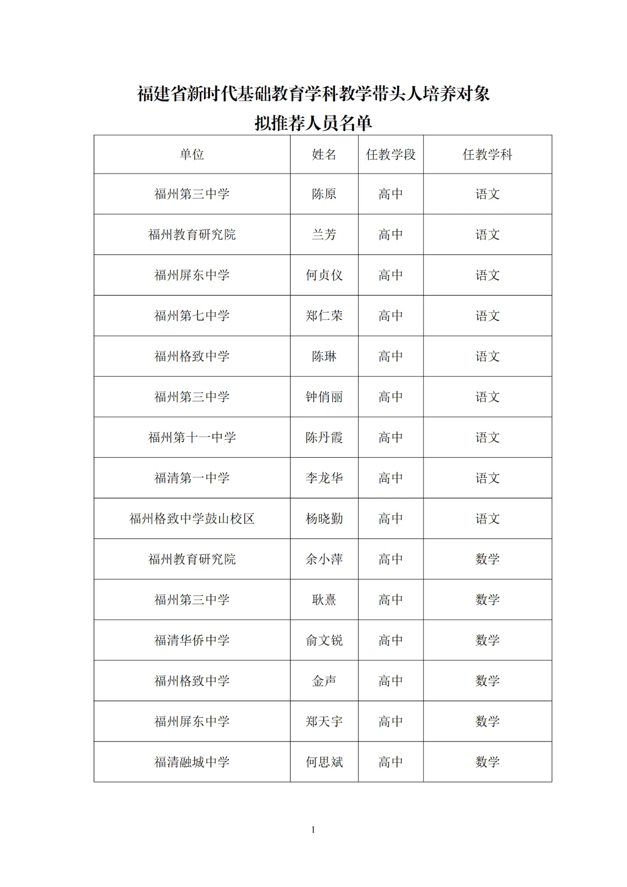 正在公示！一中、教師進(jìn)修校、特教學(xué)校……長樂這些老師入選
