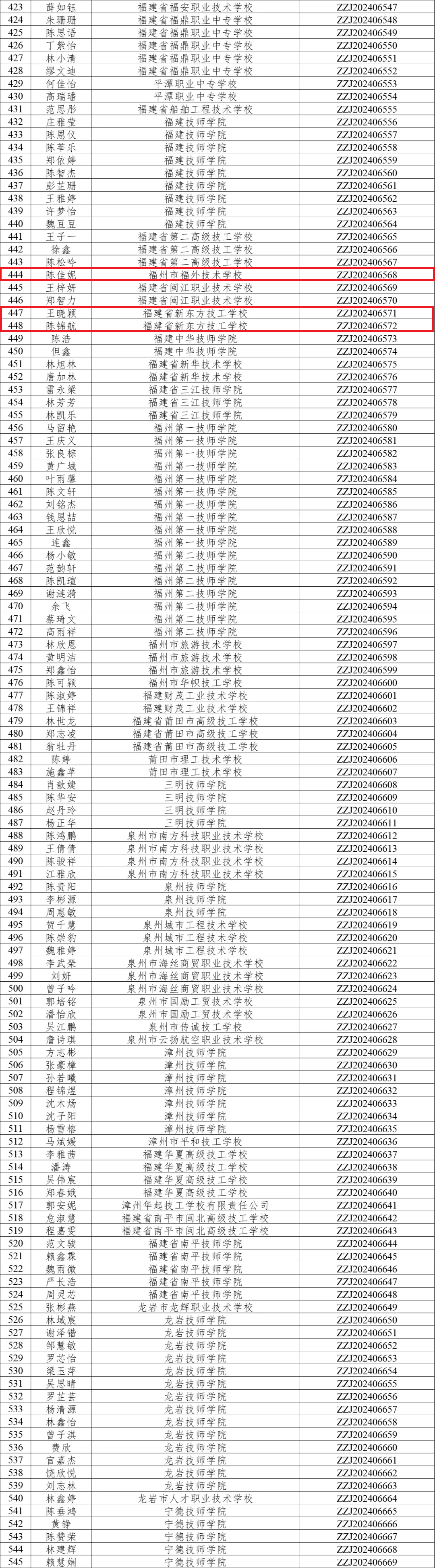 發(fā)錢了，每人6000元！長(zhǎng)樂(lè)上榜的有......