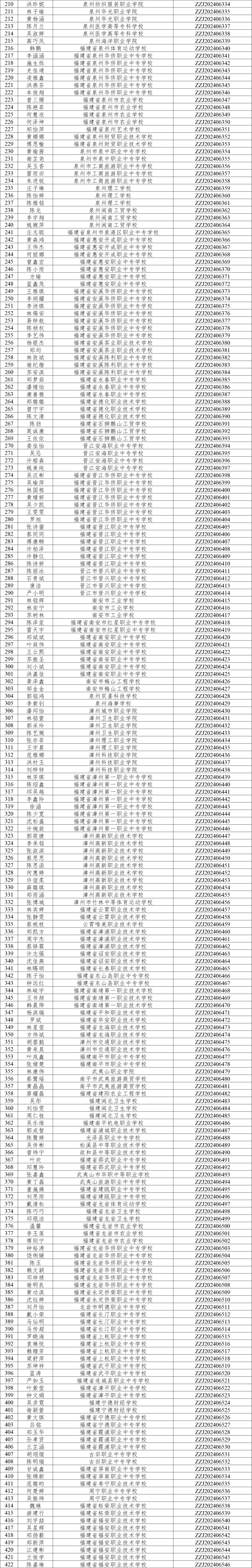 發(fā)錢了，每人6000元！長(zhǎng)樂(lè)上榜的有......