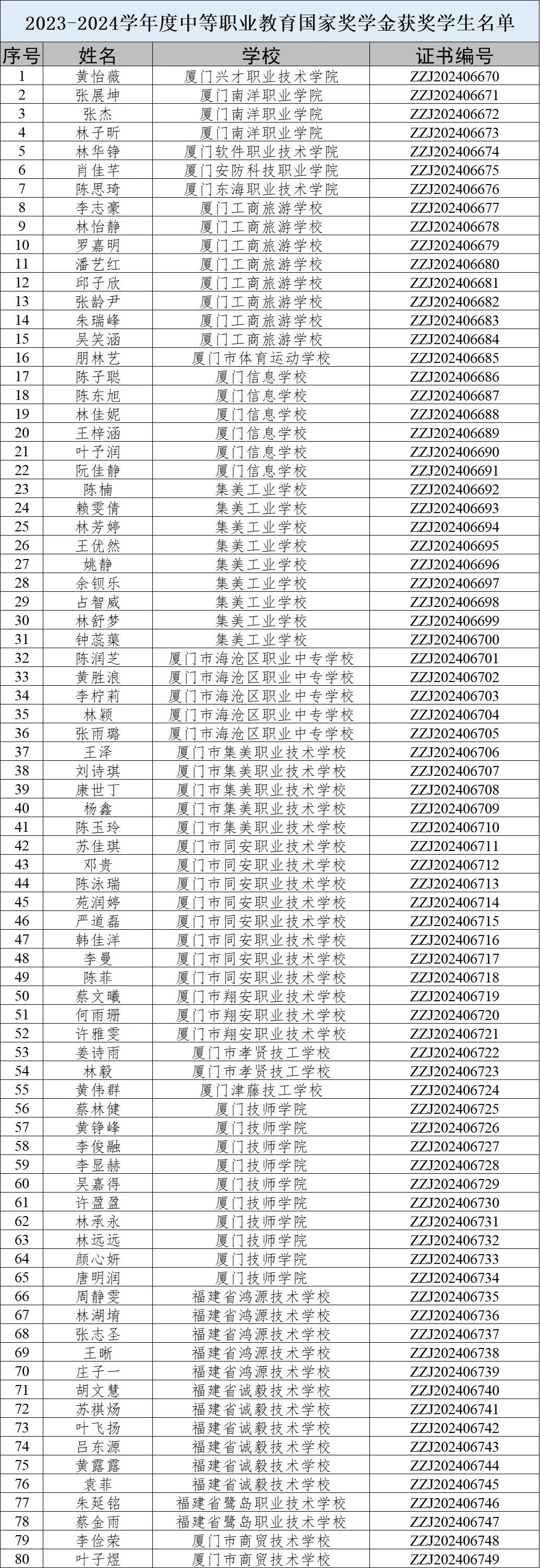 發(fā)錢了，每人6000元！長(zhǎng)樂(lè)上榜的有......