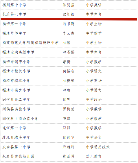 公示！長(zhǎng)樂(lè)這位老師，擬獲評(píng)正高級(jí)！