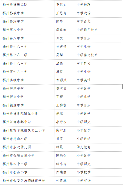 公示！長(zhǎng)樂(lè)這位老師，擬獲評(píng)正高級(jí)！