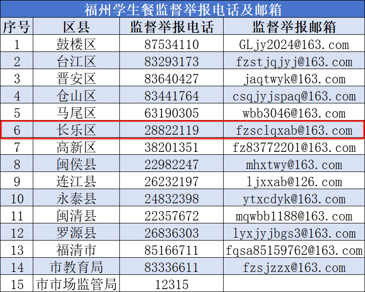 事關(guān)學(xué)生餐供餐！福州市教育局最新公布！