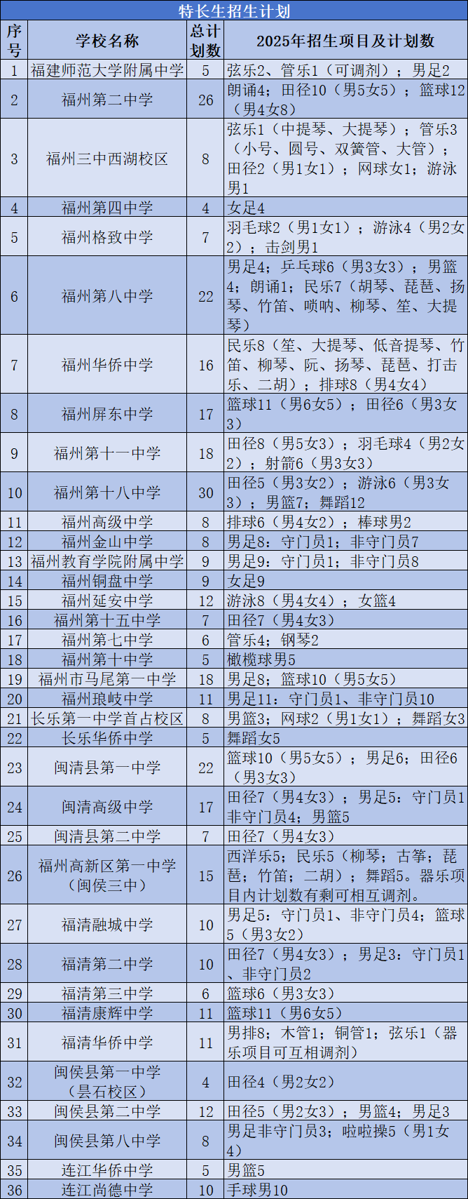 速看！福州市教育局重磅發(fā)布！