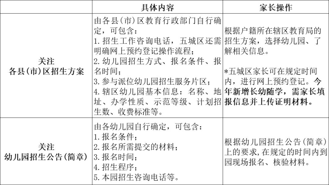 事關(guān)秋季招生！福州市教育局發(fā)布通知