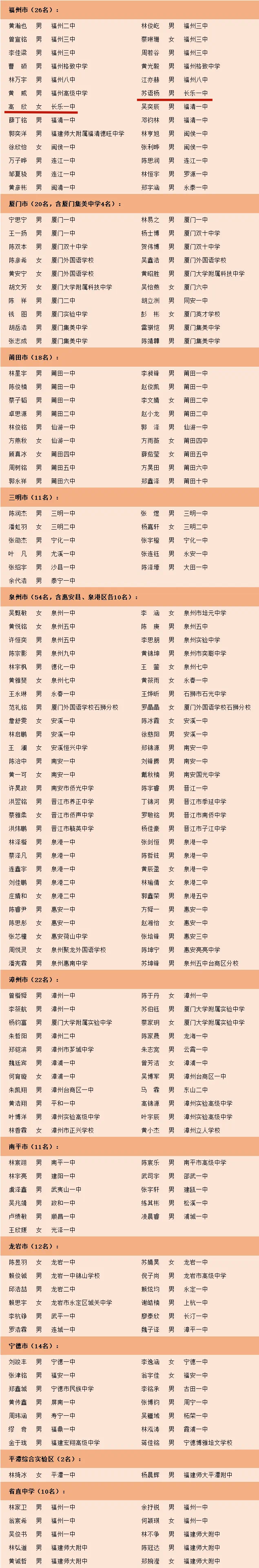 獎學(xué)金！祝賀長樂高欣、蘇語楊！