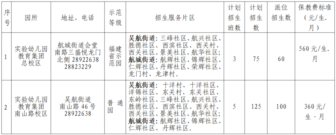有調(diào)整！長(zhǎng)樂(lè)區(qū)教育局重要通知！