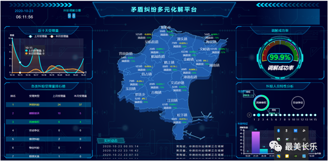 我區(qū)持續(xù)優(yōu)化營商法治環(huán)境
