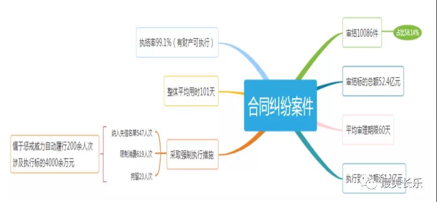 長(zhǎng)樂(lè)法院打出“組合拳”優(yōu)化營(yíng)商環(huán)境