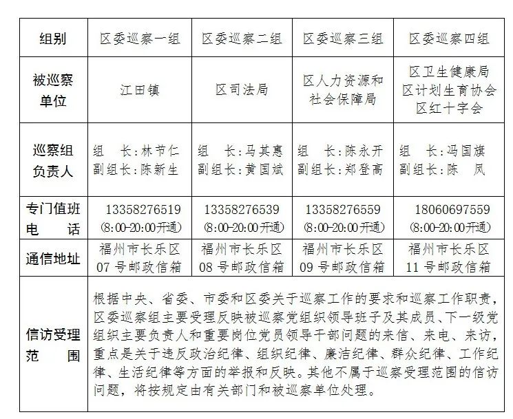 關(guān)于區(qū)委巡察組進(jìn)駐江田鎮(zhèn)等6個(gè)單位巡察的公告
