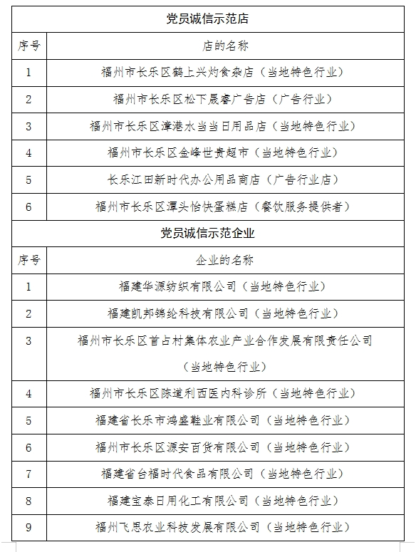 祝賀！長樂15家！