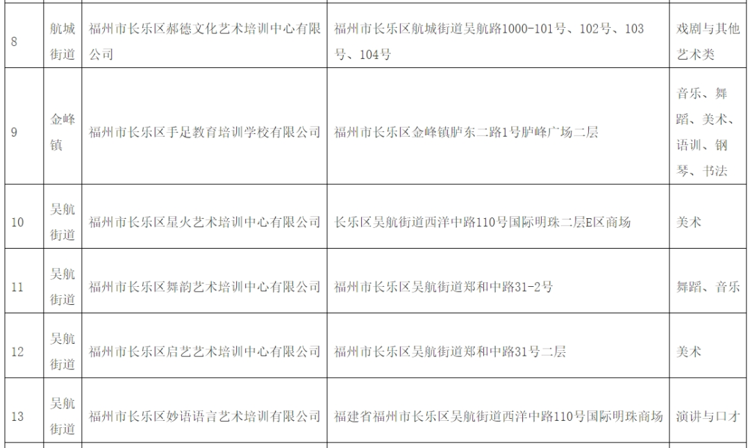 轉(zhuǎn)擴！長樂最新公布！面向中小學(xué)生！
