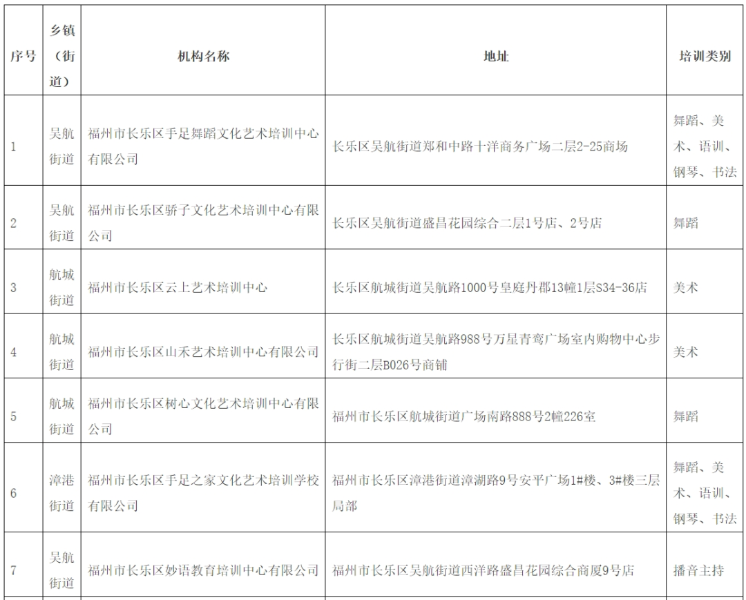 轉(zhuǎn)擴！長樂最新公布！面向中小學(xué)生！