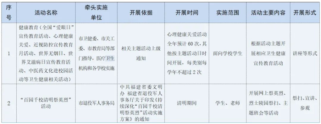 這些活動(dòng)可以入校園！長樂區(qū)教育局最新明確！