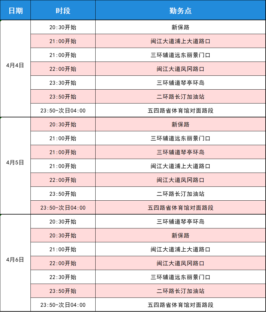 【網(wǎng)絡(luò)中國(guó)節(jié)?清明】全城布控！福州交警發(fā)布提醒！