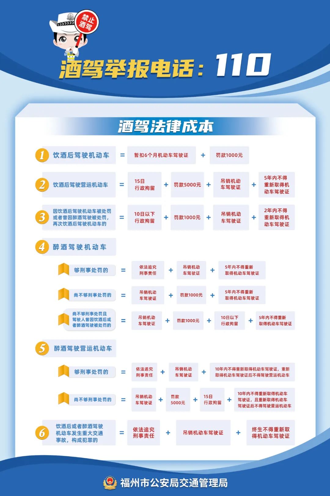 【網(wǎng)絡(luò)中國(guó)節(jié)?清明】全城布控！福州交警發(fā)布提醒！