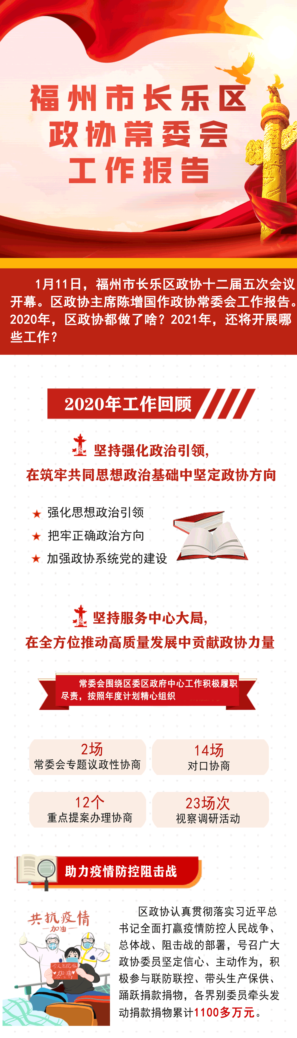 福州市長樂區(qū)政協(xié)十二屆五次會議開幕！一圖帶你看懂政協(xié)工作報告說了啥……