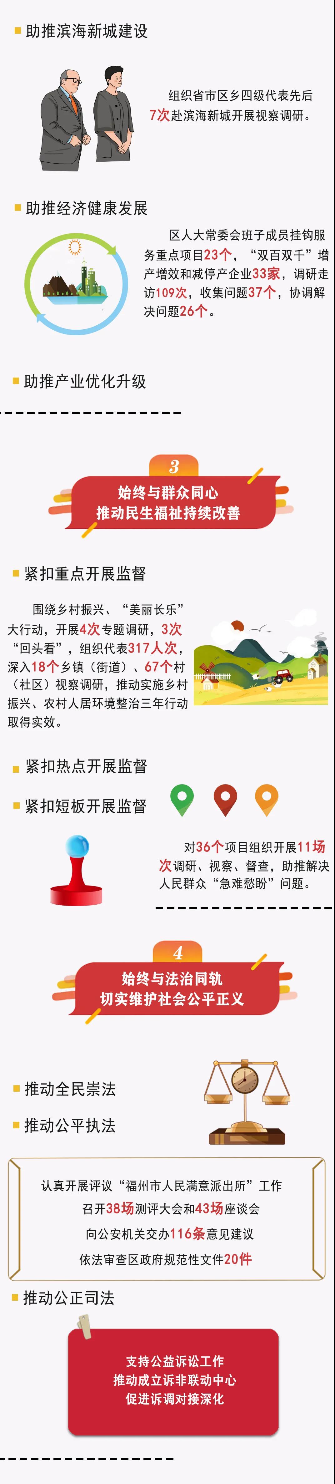 一圖看懂！長樂區(qū)人大常委會工作報告來了！