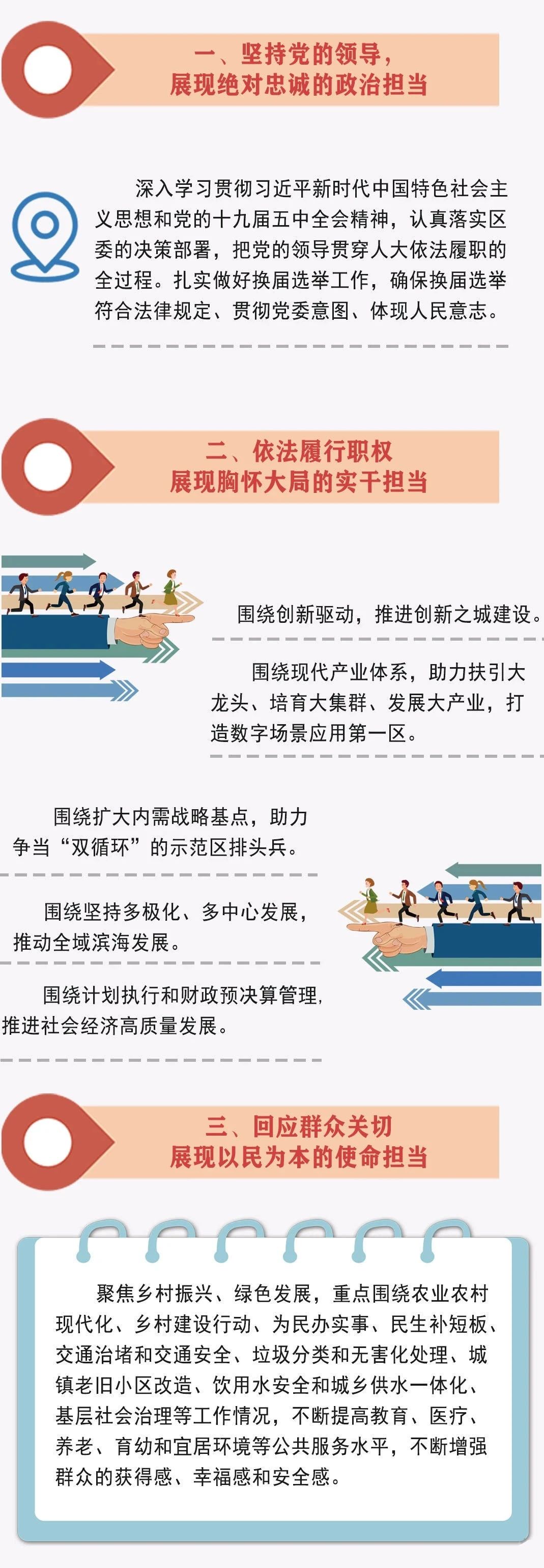一圖看懂！長樂區(qū)人大常委會工作報告來了！