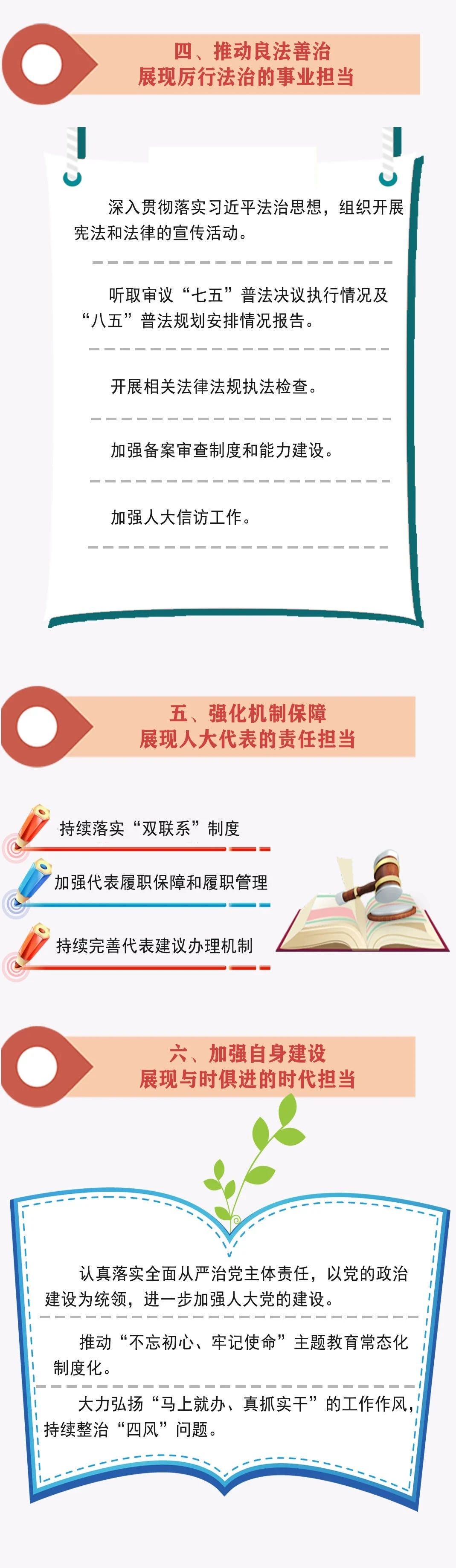 一圖看懂！長樂區(qū)人大常委會工作報告來了！