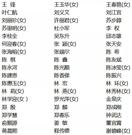 長樂區(qū)政協(xié)新一屆領(lǐng)導班子選舉產(chǎn)生！陳增國當選區(qū)政協(xié)主席