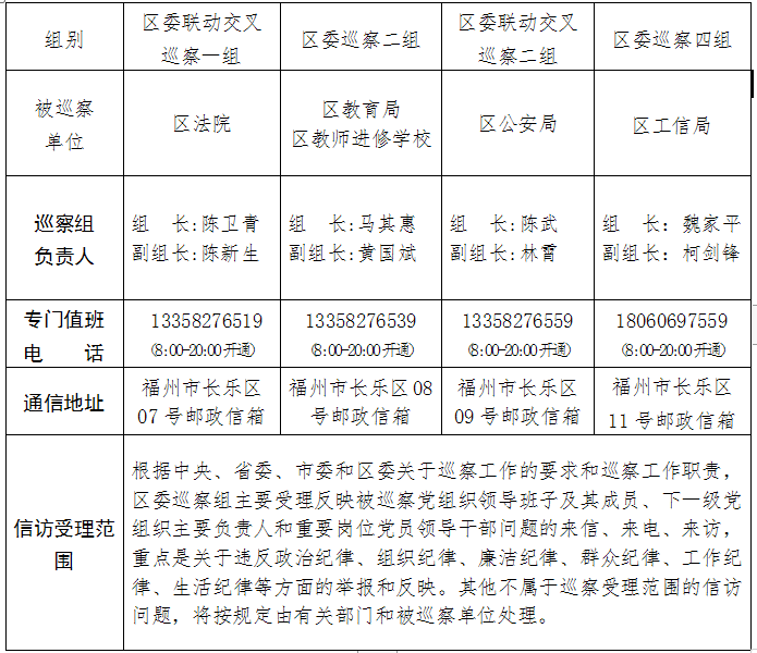 關(guān)于區(qū)委巡察組進駐區(qū)法院等五個單位巡察的公告