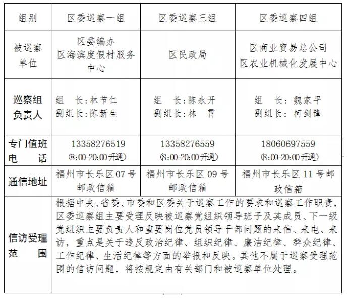 關(guān)于區(qū)委巡察組進(jìn)駐區(qū)委編辦等五個單位巡察的公告