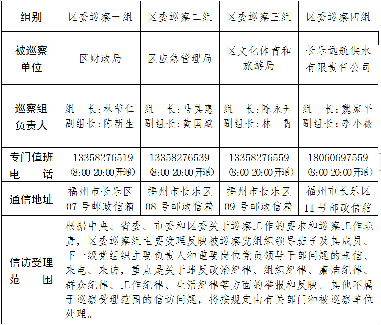 關(guān)于區(qū)委巡察組進(jìn)駐區(qū)財(cái)政局 等4個(gè)單位巡察的公告