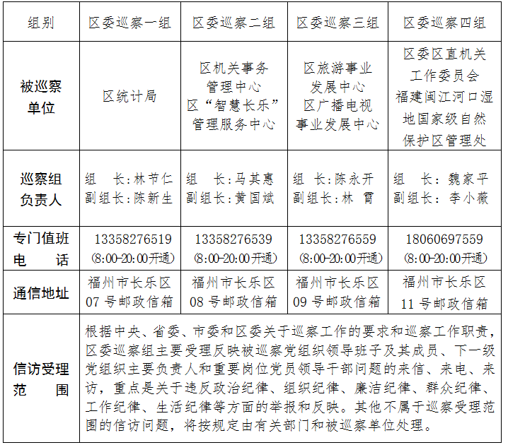 關(guān)于區(qū)委巡察組進(jìn)駐區(qū)統(tǒng)計(jì)局等7個(gè)單位巡察的公告