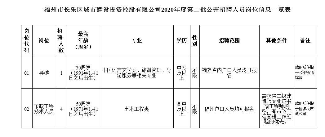 長樂這家公司虛位以待，“職”等你來！