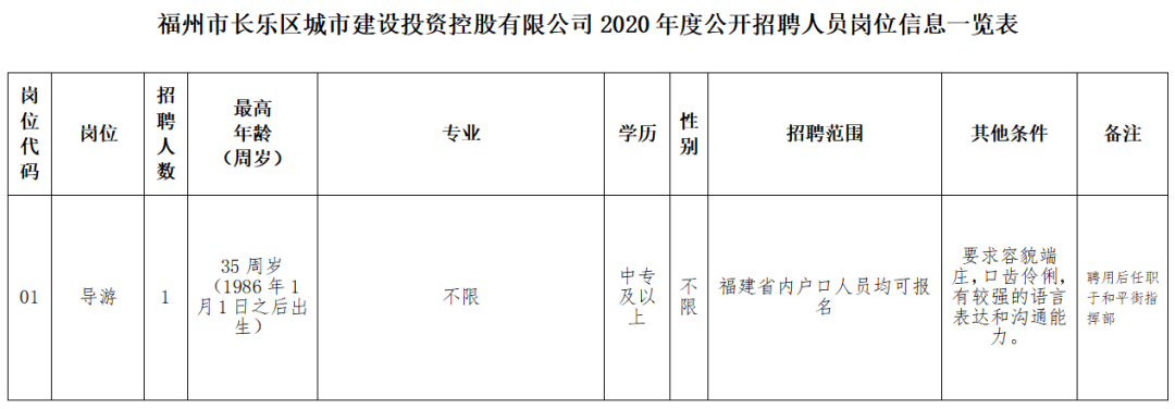 福州市長樂區(qū)城市建設投資控股有限公司相關崗位招聘公告