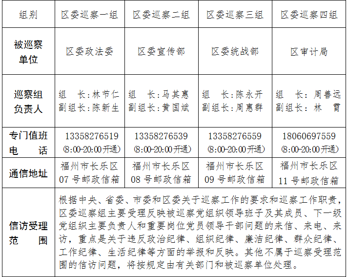 關(guān)于區(qū)委巡察組進(jìn)駐區(qū)委宣傳部等4個(gè)單位巡察的公告